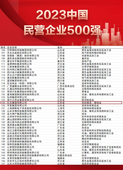 民企500強